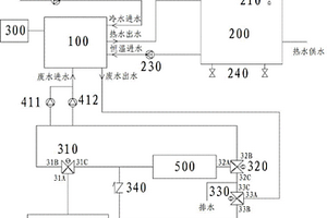 废热综合利用系统
