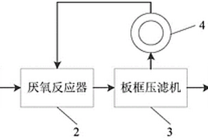 高效絮状污泥厌氧反应系统