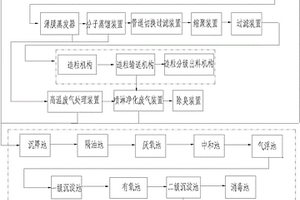 聚酰胺的生产系统
