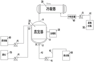 低温负压蒸馏装置