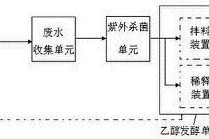 乙醇发酵装置