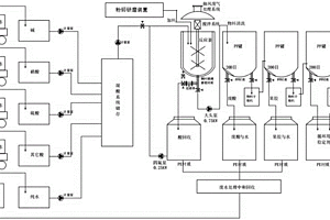 新型烟花生物粉的连续生产系统