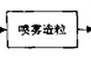 纳米二氧化钛多孔微球及其制造方法