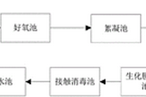 制药污水环保处理系统
