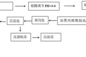 垃圾渗滤液中COD的去除方法