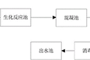 井道污水环保处理系统