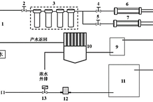 基于电渗析技术的净水机