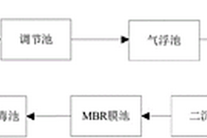 养殖污水环保处理系统