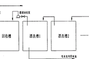 电镀液回用的装置