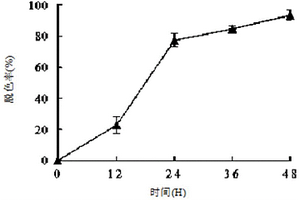降解染料的多嗜极微生物菌群的构建方法及其应用