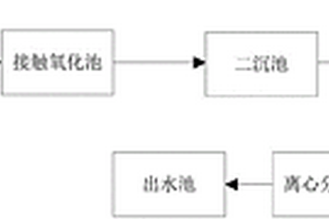 生活污水环保处理系统