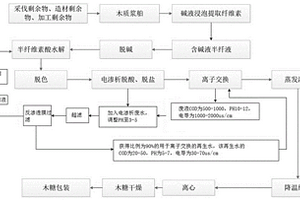 木糖生产过程中离子交换树脂的洗水再生工艺