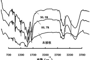 改性丙纶无纺布制备方法及其应用