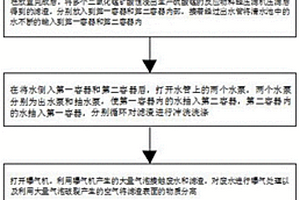 二氧化锰矿浸出硫酸锰工艺中压滤滤渣的洗涤方法