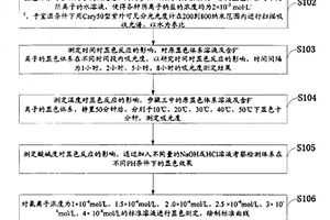 基于铝-铬菁R显色体系检测F-的方法