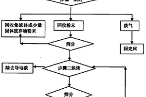 锂离子电池正极材料回收方法