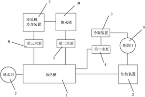 制备冷轧机冷却水的热水锅炉系统