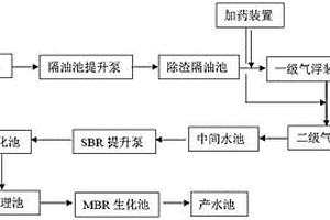 石化含油污水处理系统