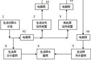 生活用水环保节能装置