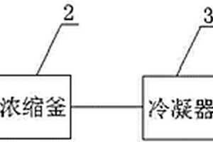 盐酸四咪唑生产母液中氯化钠的回收利用装置