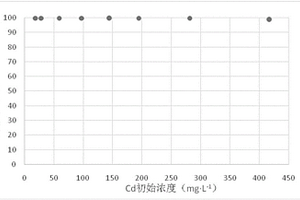基于钼矿尾砂为原料的重金属介孔吸附材料及其制法和应用
