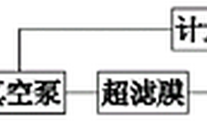 钴盐中间体回用水装置