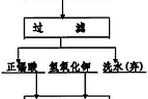 锡酸钾的生产新方法
