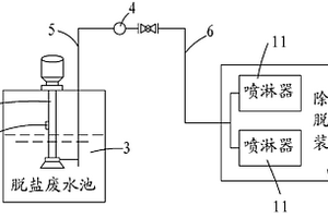 锅炉除尘脱硫系统结构