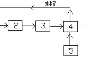 豆粕浸出车间水洗水过滤装置
