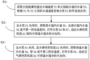 多热源热泵热水系统的控制方法