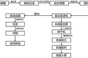 环保吸附材料的制备工艺