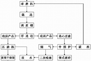 回收利用铝电解废旧物料生产铝用电解质并回收碳的方法