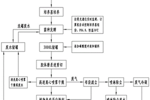 无污染零排放的植物免疫蛋白生产工艺
