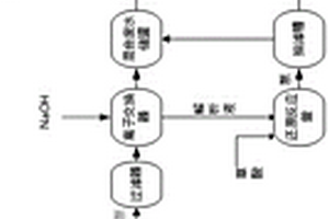 含氰化金废液处理回收工艺