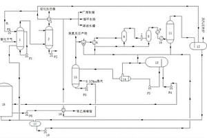 炼厂干气制苯乙烯的清洁生产工艺
