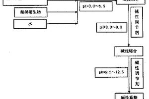 氨基磺酸盐复合型高效减水剂及其酸碱分步聚合制备方法