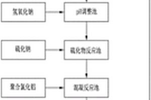 化学沉铜清洗水的处理系统