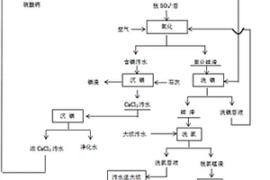 在含锰污水中回收锰的方法