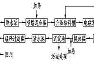 聚氯乙烯(PVC)离心母液处理回用新工艺