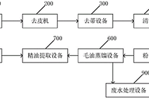 大蒜油加工系统及加工方法