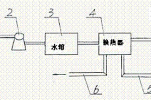 尿素高压调温水余热回收利用装置