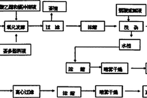茶黄素的产业化制备方法