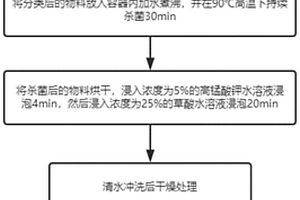 污染物回收利用的梭织生产工艺