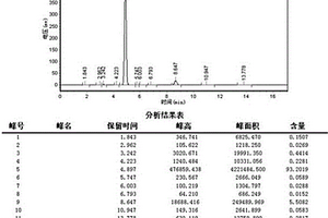 6-硝基-1，2-重氮氧基萘-4-磺酸的氧化水解方法