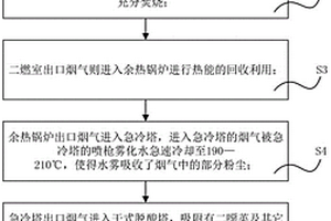 危废焚烧装置防腐蚀工艺