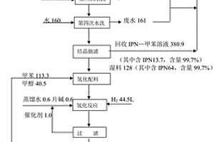 间苯二腈的纯化工艺及催化加氢工艺