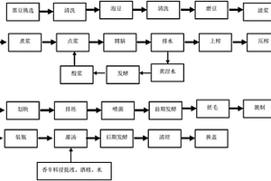 全黑腐乳的制备方法