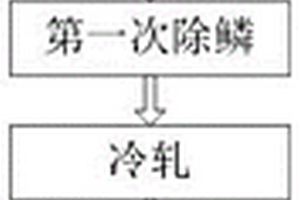 耐高温合金无缝管及其制造方法