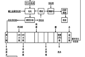 酸性萃取剂的碱土金属皂化及其萃取方法