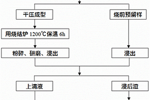 固化污酸渣中铬的方法